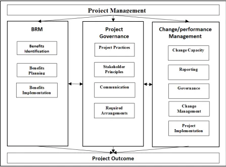 Figure 1: Proposed Research Model 