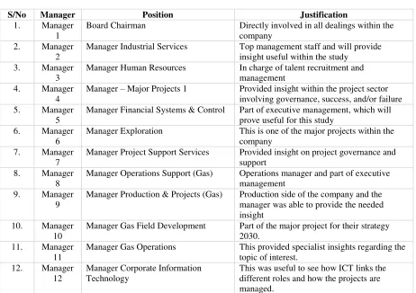 Table 1: Study Sample and justification 