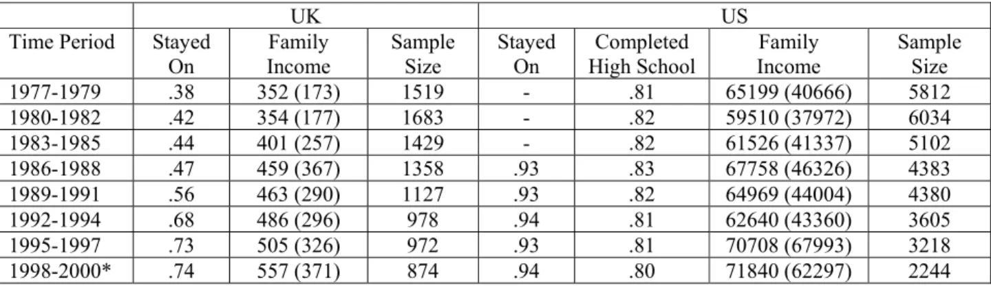 Table 1: Descriptive Statistics for the UK and US 