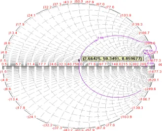 Fig. 2 Return loss vs. Frequency curve for proposed antenna 