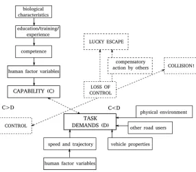 Figure 2.5: Task-Capability Model, [9]