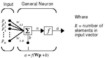 Figure 3.3: Plot of Logistic Function, [28]