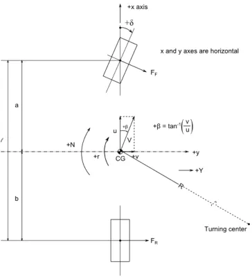 Figure 3.9: Bicycle Model, [35]