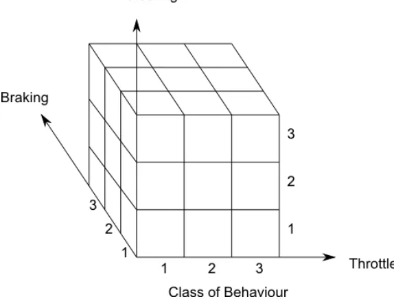 Figure 5.3: Visual Representation of the Input Space to the LVQ Network