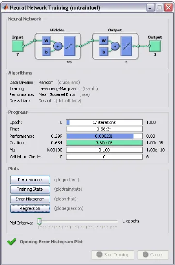 Figure 6.1: Training Window for MLP network