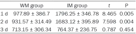 Table 6. GI decompression of the two groups (ml)