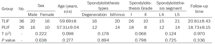 Table 2. Comparisons of postoperation parameters between two groups