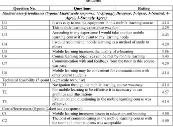 Table 2.   Perceived Usefulness, Usability, Technical Feasibility, and Cost-effectiveness of Students 