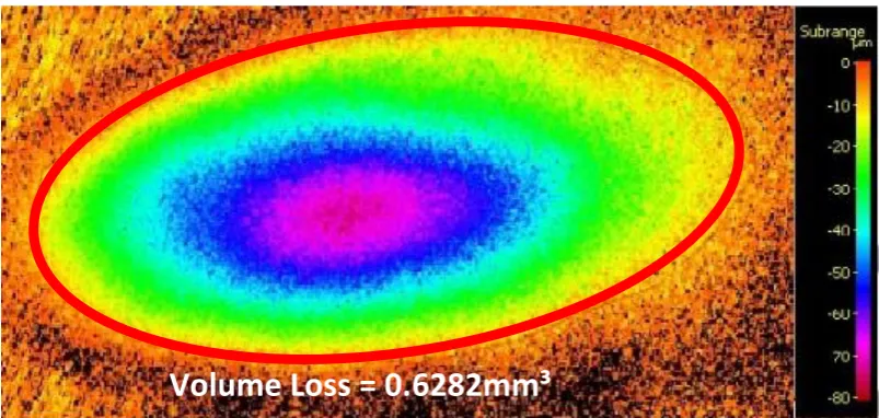 Figure 12: Volume loss measurement in the DIZ of a nitrided Stellite 6 double layer weld cladding at 90° FEC test conditions 