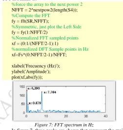 Figure 7: FFT spectrum in Hz In figure 7, three peaks are shown that represent the main 