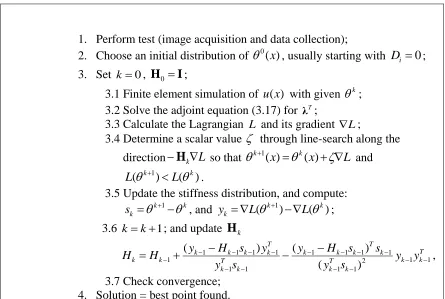 Table 3.2: Damage identification algorithm using the adjoint-optimization method. 