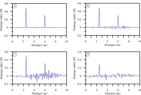 Figure 3.2: Identified damage indices of a simply-supported beam using the equilibrium gap method