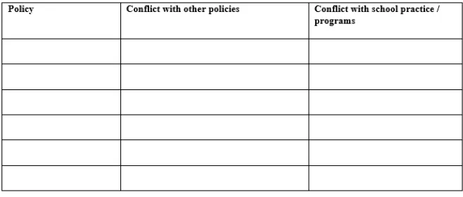 Table 3.1 Elements of policy in tension 