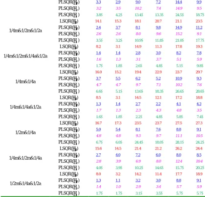 Table 1 tabulates the RPEchoosing proper regularization matrix to solve or to reduce the effects of ill-posedness on of solving ill-posed problem