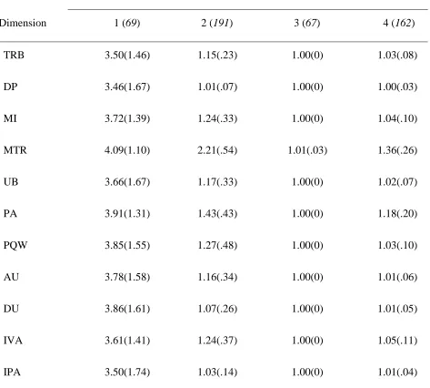 Table 3  