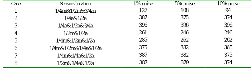 Table 2  The optimal truncating point k of PP-TSVD(