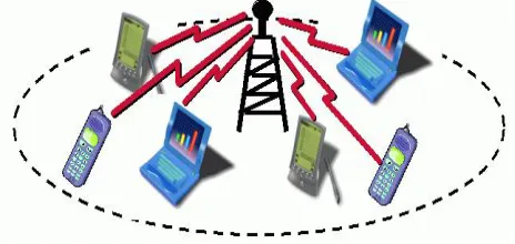 Fig 1.1 Infrastructure Wireless Networks  