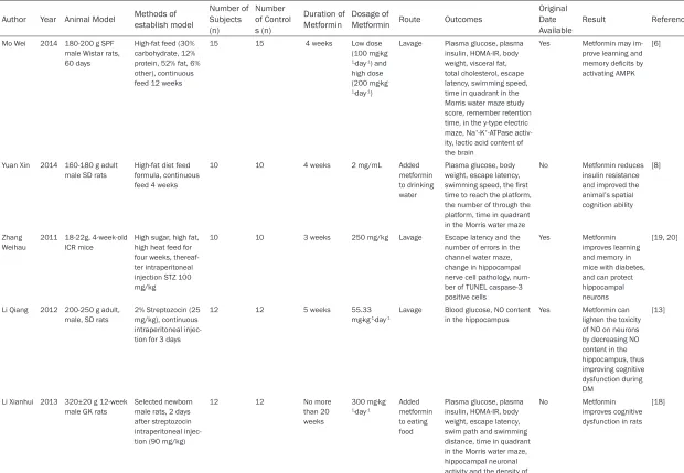 Table 1. Characteristics of randomized controlled trials included in the non-quantitative systemic review