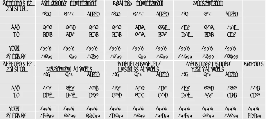 Table 4.1:  Firms Classified by (a) Whether or Not They Currently Have Job Vacancies and (b) Size/Sector