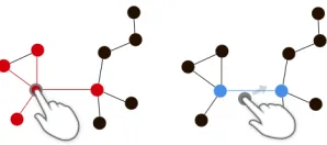 Fig. 8. Using touch interaction to highlight links while highlighting on topof the graph using the freeform annotation overlay.