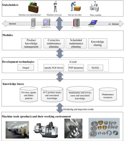 Fig. 2 The system architecture of CoMPS 