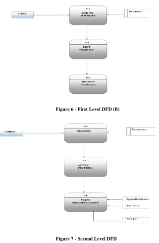 Figure 7 - Second Level DFD 