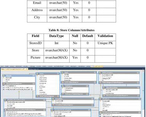 Table 6: ProductSubcategory Columns/Attributes 