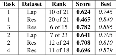 Table 1: Ranking among constrained systems.