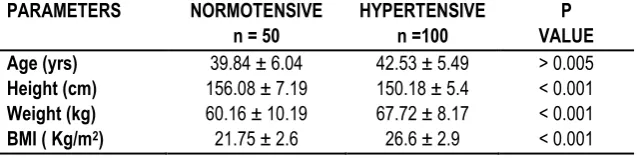 Table 1: Anthropometric Parameters of Normotensive  v/s Hypertensive Subjects 