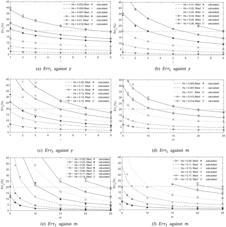 FIG. 5. Calculated and fitted errors of simplified models based on the JONSWAP(a-c) and Wallops(d-f) spectrum 