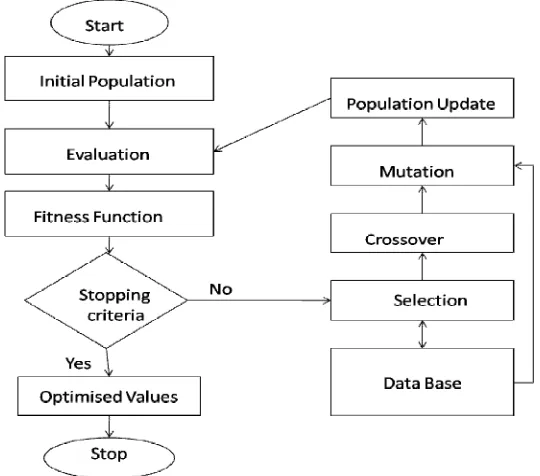 Figure 1. Antenna Design Model 