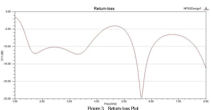 Table 1: Antenna Parameters 