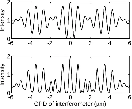 Fig. 2 (a) 