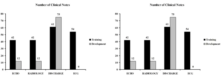 Figure 1: Dataset distribution
