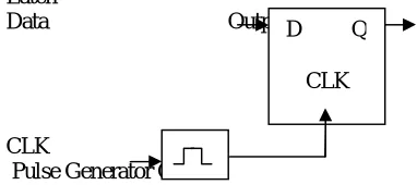 Fig. 1. Block diagram of proposed 16bit Shift Register. 