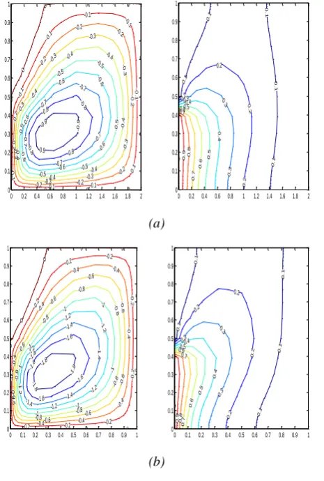 Fig. 3.  For all the aspect ratios, a thermal boundary layer exists along the active zones