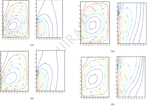 Figure 1: Stream functions (Left) for all heating locations, Ar (c) = 2 and Gr = 105 and Isotherms (Right) for all heating 