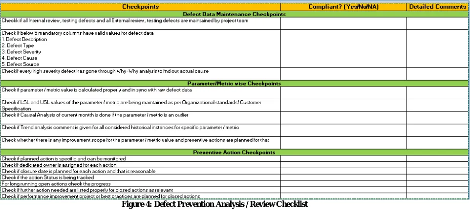 Figure 5: Standard Scoring Parameters and their RAG Criteria 