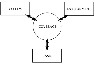 Figure 1.1: Task-Oriented Coverage – e task-oriented coverage paradigm models the relationshipbetween the sensor system, the external environment, and the task in terms of coverage.