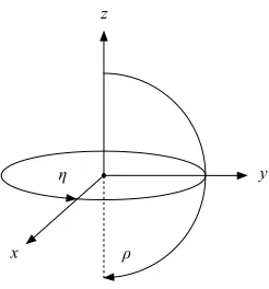 Figure 4.1: Coordinate Convention of 