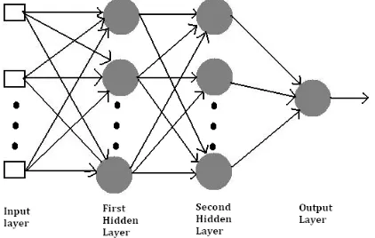 Fig. 2: Few Samples of input processed CT scan images of Breast tumor. (Above Breast images are of Benign, Malignant ) 