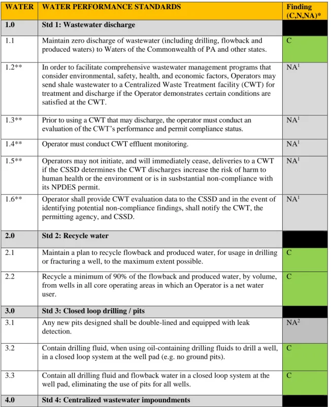 Table 1:  CSSD Certification 