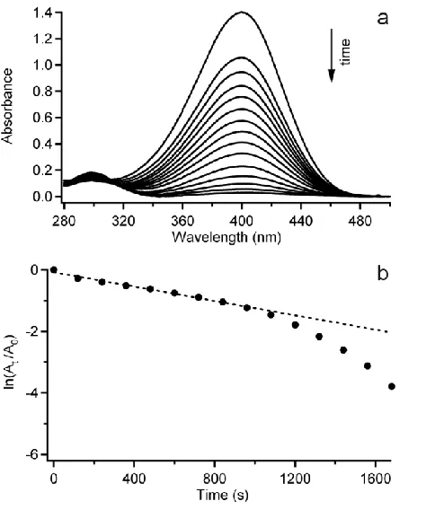 Figure 4. Thermogravimetric analysis curves (TGA) obtained in air for bare carbon microspheres 