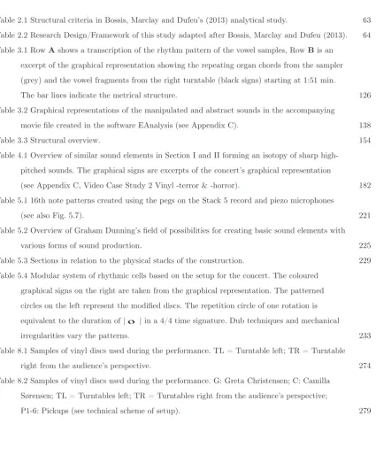 Table 2.1 Structural criteria in Bossis, Marclay and Dufeu’s (2013) analytical study. 
