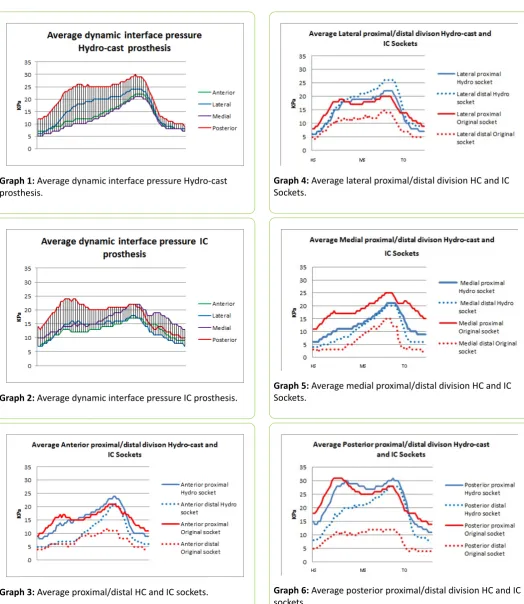 Table 1: Temporal and Distance Parameters.