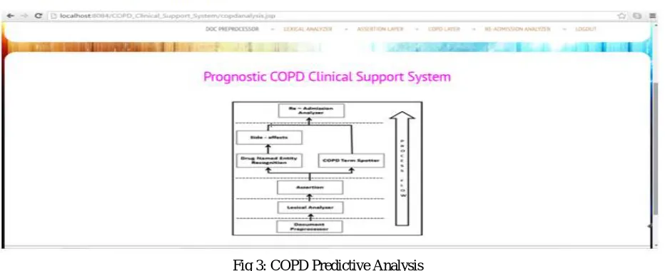 Fig 2: Home Page of Clinical support System 
