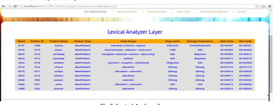 Fig 4: Document Pre-processor Layer 