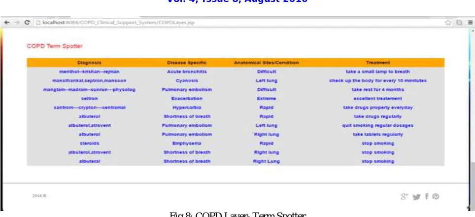Fig 9: Readmission Analyzer Layer 