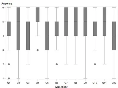 Table 2:​ Descriptive Statistics of the sample. 