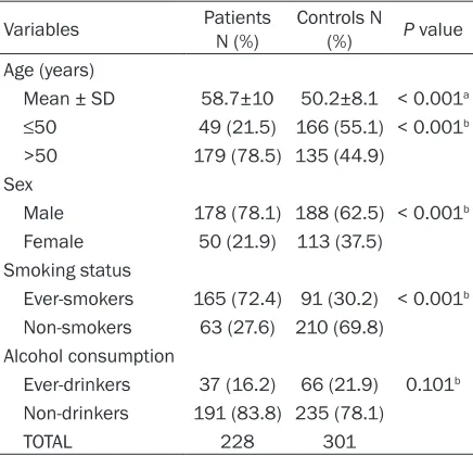 Table 1. General characteristics of the study popu-lation